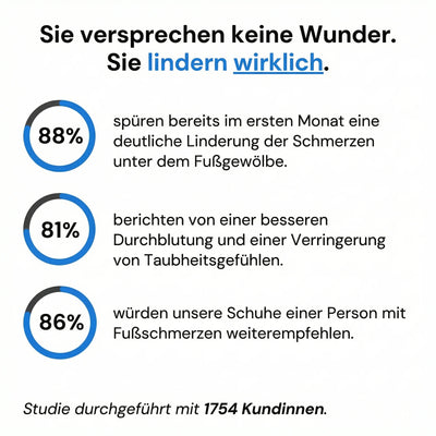 ErgoStepia™ – Orthopädische Komfort Sneaker für Damen