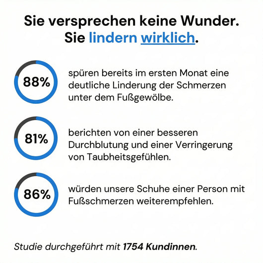 ErgoStepia™ – Orthopädische Komfort Sneaker für Damen