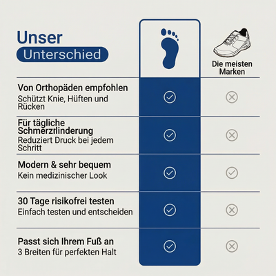 OrthoSport+™ - Gehschuhe mit orthopädischem Komfort