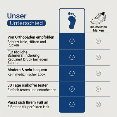 ErgoVita™ – Orthopädische Komfort Sneaker