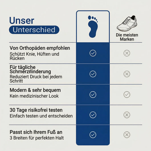 ErgoVita™ – Orthopädische Komfort Sneaker