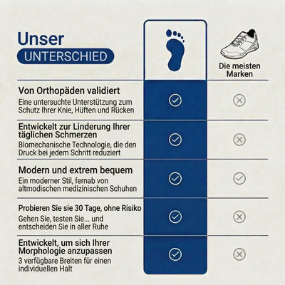 ErgoNova™ – Orthopädische Komfort Sneaker für Damen